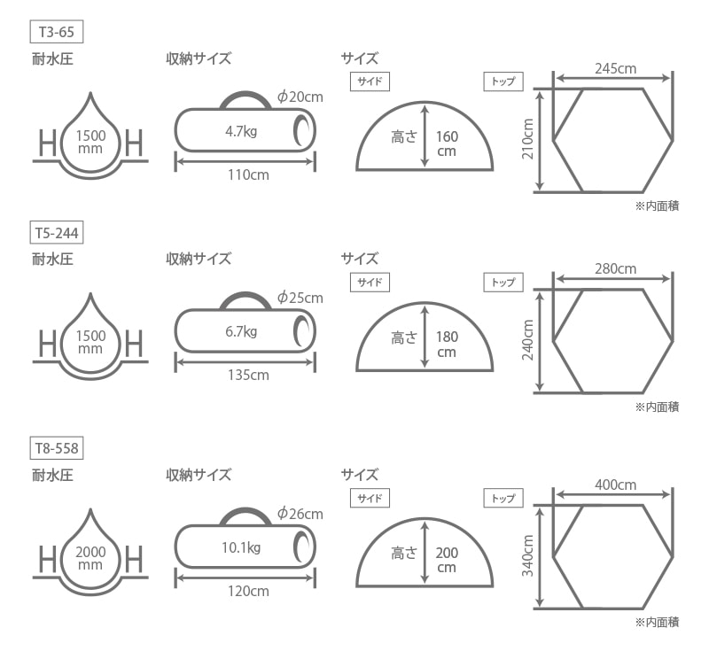 ワンタッチフィッシングテントのサイズ画像