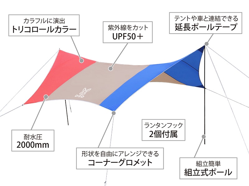  トリコロールタープの主な特徴