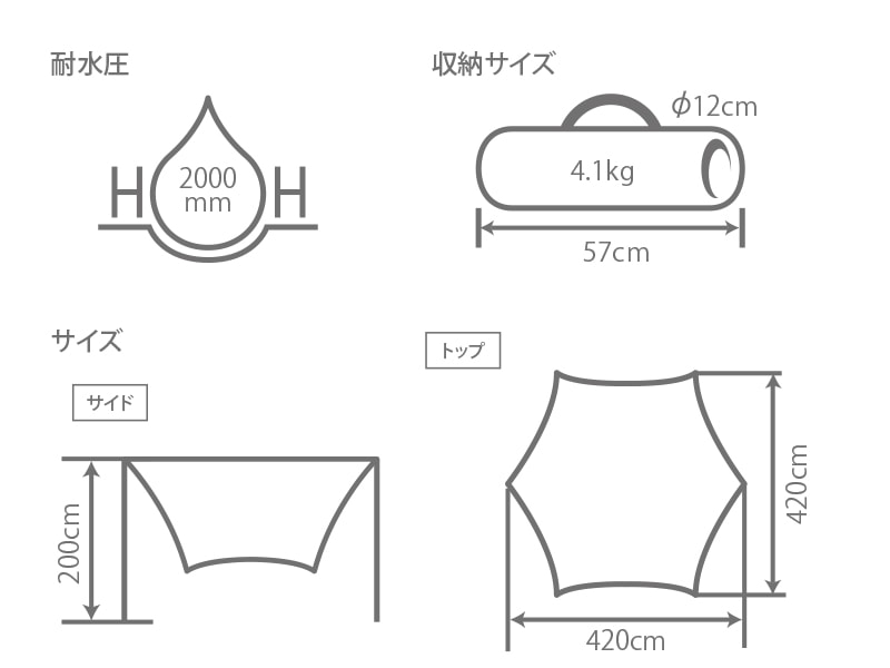  トリコロールタープのサイズ画像