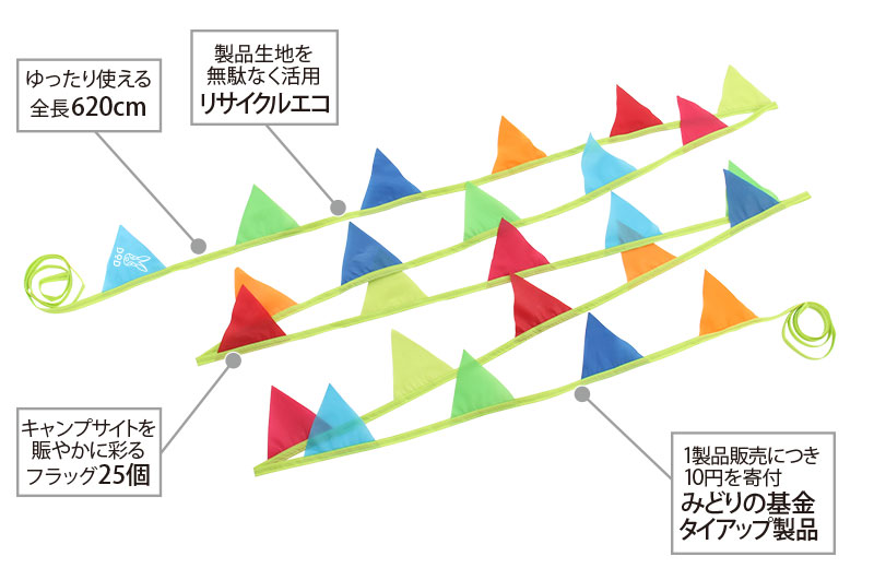  リサイクルエコフラッグの主な特徴