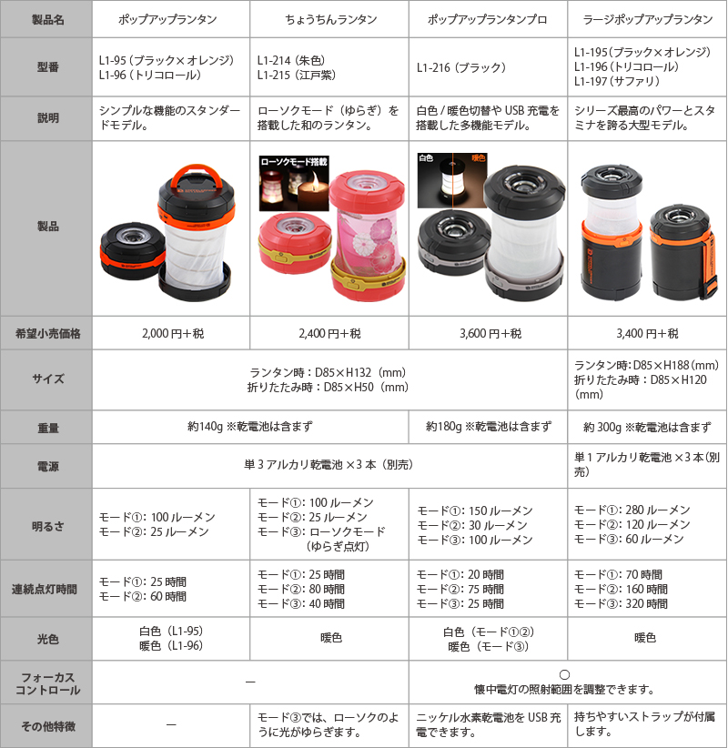 ちょうちんランタンライト比較表画像