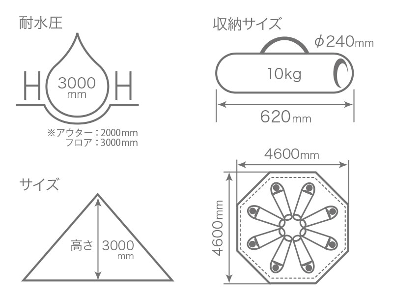  ビッグワンポールテントのサイズ画像