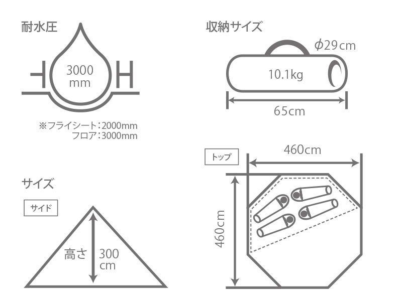  2ルームワンポールテントのサイズ画像