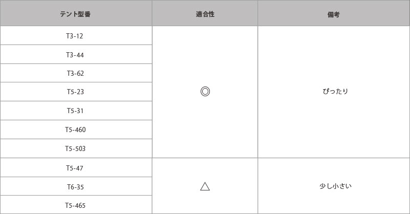 グランドシート（四角形タイプ）テント適合表画像