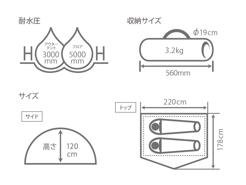 ライダーズワンタッチテントのサイズ画像