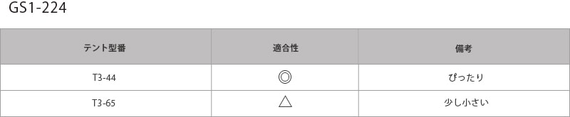 ワンポールテント用グランドシート（多角形タイプ）テント適合表画像