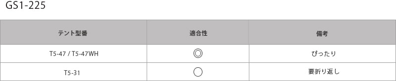 ワンポールテント用グランドシート（多角形タイプ）テント適合表画像