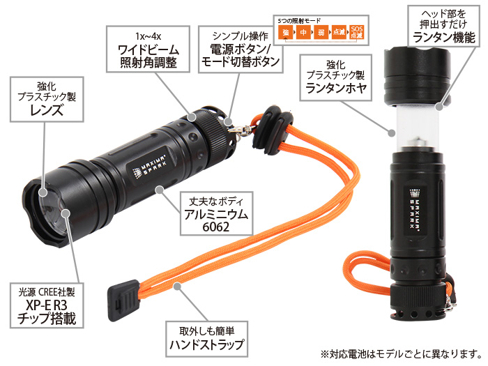 マキシマスパークの主な特徴