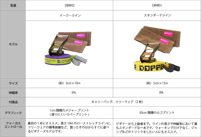 バランスウォーカーバランスウォーカー比較表画像