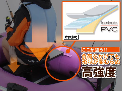 バスフローターボートの各部の特徴(ラミネートPVC)