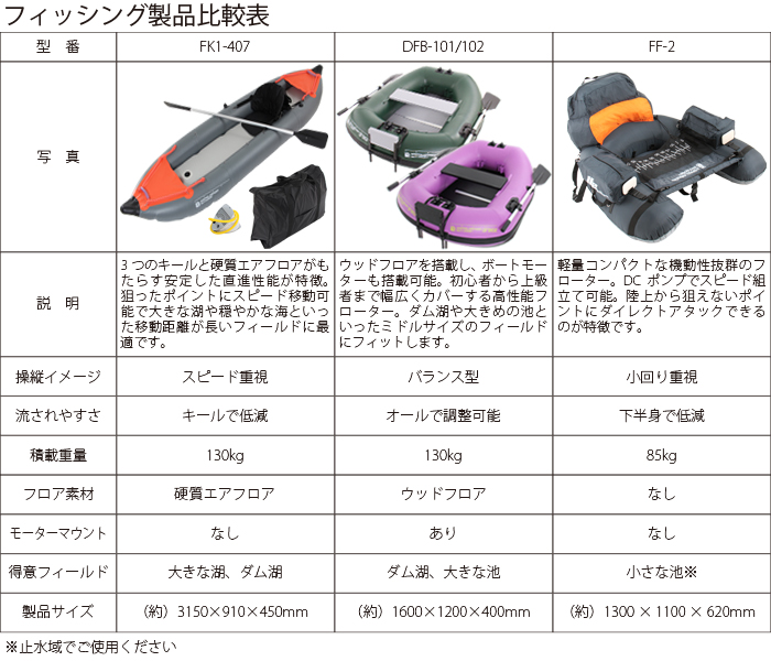 フィッシングカヤックフィッシング製品比較表画像