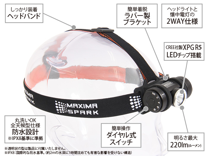 マキシマスパーク 2WAY LEDヘッドライトの主な特徴