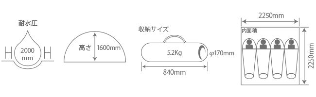  トリコロールワンタッチテントのサイズ画像