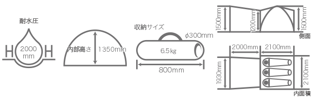  ビッグストレージワンタッチテントのサイズ画像