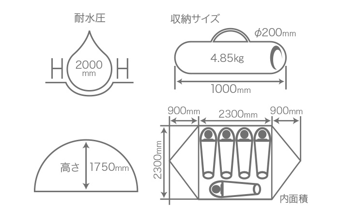  コネクタブルワンタッチテントのサイズ画像