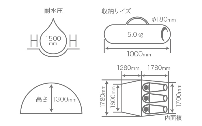  2ルームワンタッチテントのサイズ画像