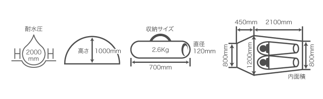  ワンタッチテントのサイズ画像