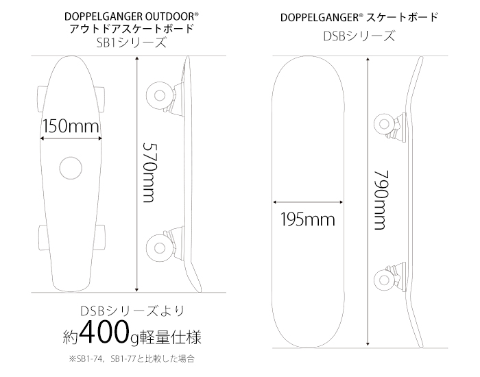  アウトドアスケートボードのサイズ画像