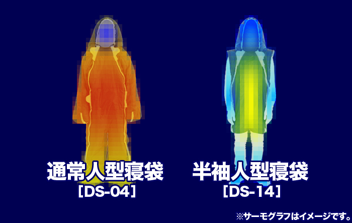  人型寝袋 ハンソデシリーズのメインの特徴（サマーキャンプ対応デザイン）
