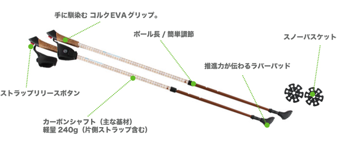 ノルディックウォーキングポールの主な特徴