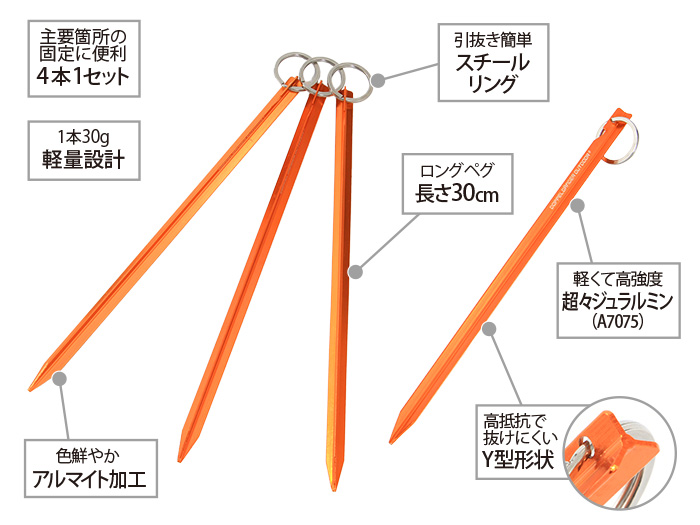  勇者ペグの主な特徴