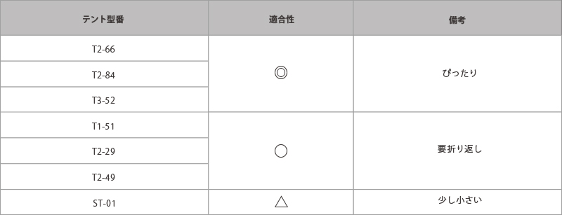 グランドシート（四角形タイプ）テント適合表画像