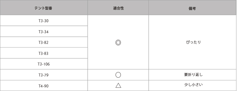 グランドシート（四角形タイプ）テント適合表画像