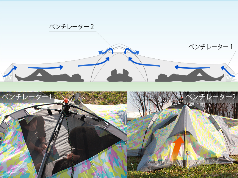 クレイジーエックスの各部の特徴(結露に強い)