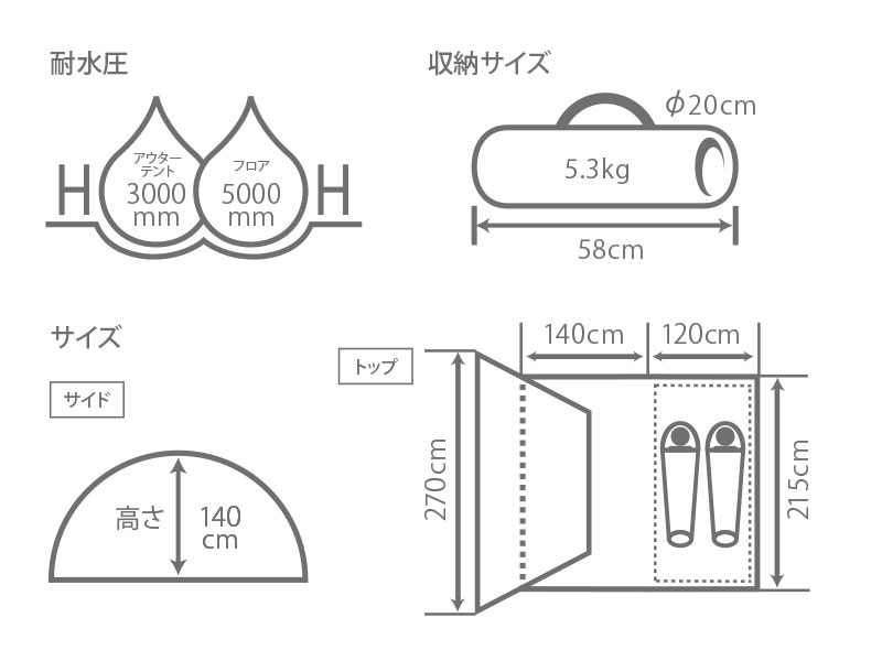 ライダーズバイクインテントのサイズ画像