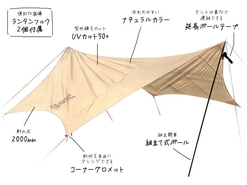  ナチュラルタープの主な特徴