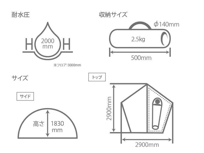 ライダーズワンポールテント サイズ画像