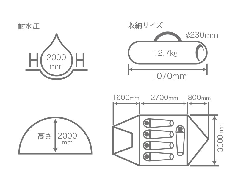  プレミアムワンタッチテントのサイズ画像