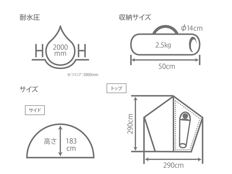 ライダーズワンポールテントのサイズ画像