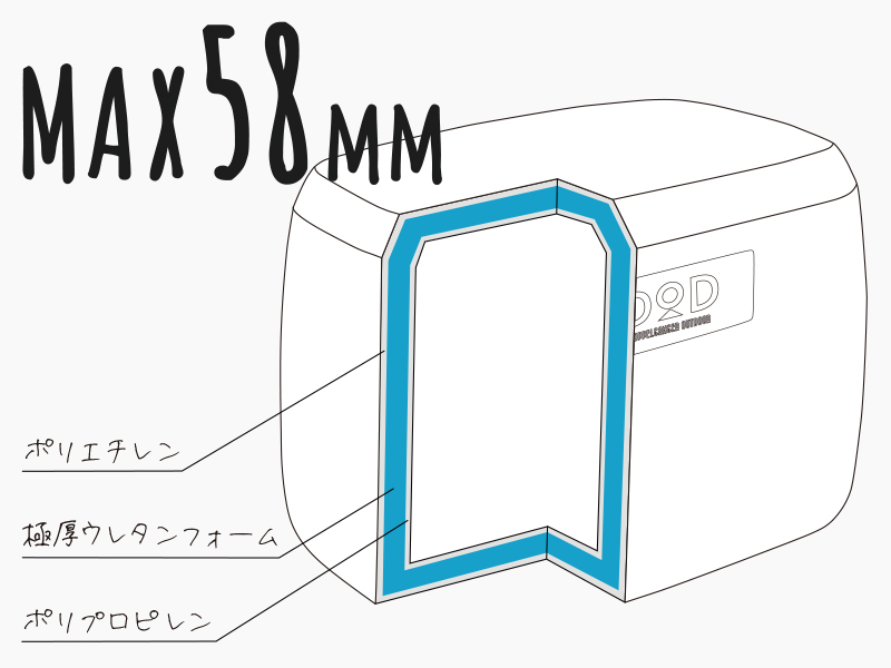  コールドサンダーのメインの特徴（全面３層式構造の高い断熱性）