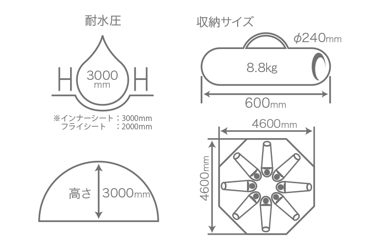 レインボーワンポールテントのサイズ画像