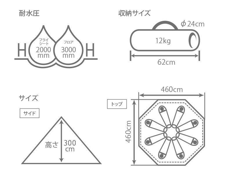  ワンポールテントL（ビッグワンポールテント）のサイズ画像