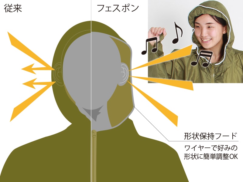 フェスポンのメインの特徴(形状保持フード)