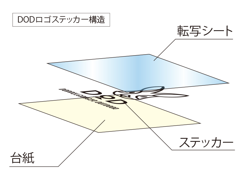  DODロゴステッカーLのメインの特徴（ロゴ部分だけのカッティング構造）