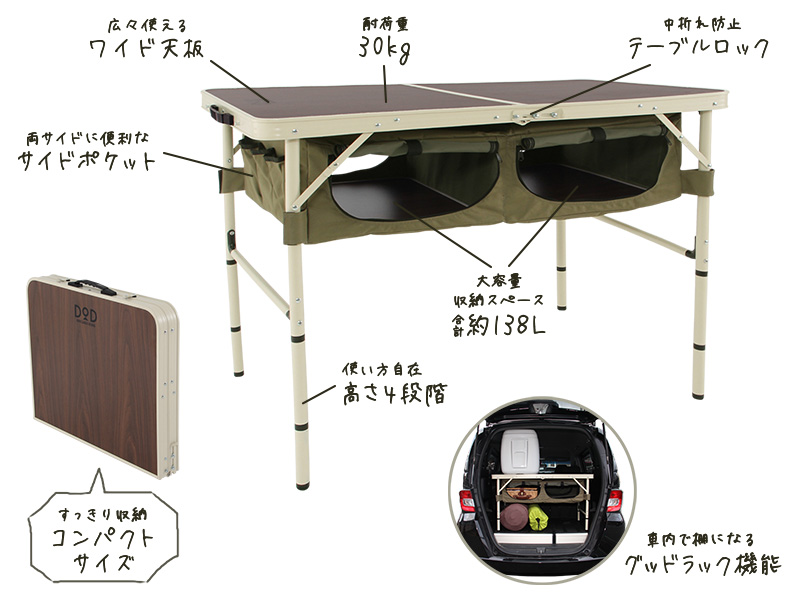  グッドラックテーブルの主な特徴