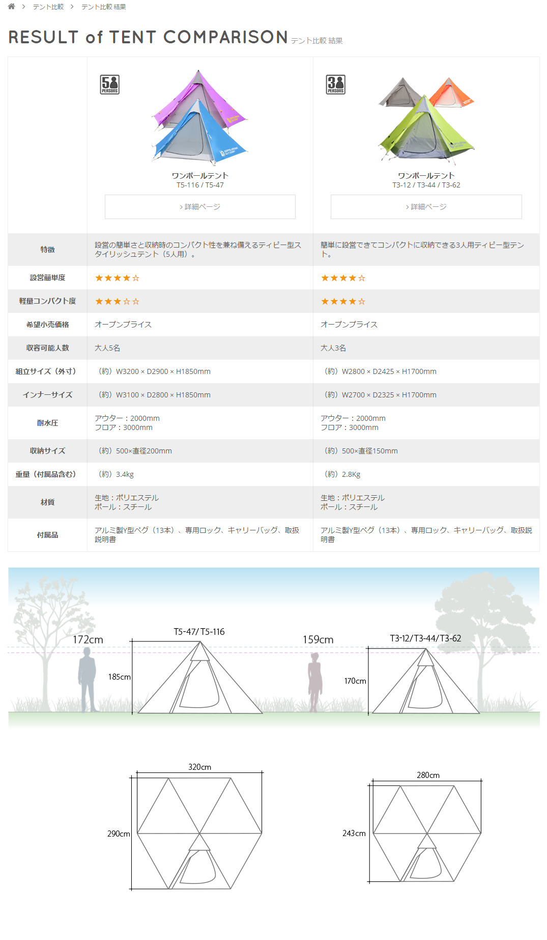 テント比較表の例