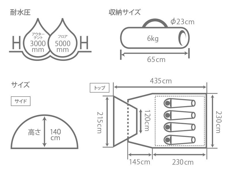 ライダーズタンデムテントのサイズ画像