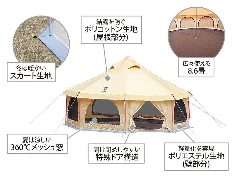 タケノコテントの主な特徴