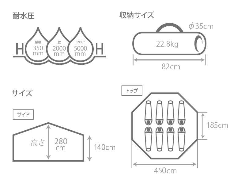  タケノコテントのサイズ画像