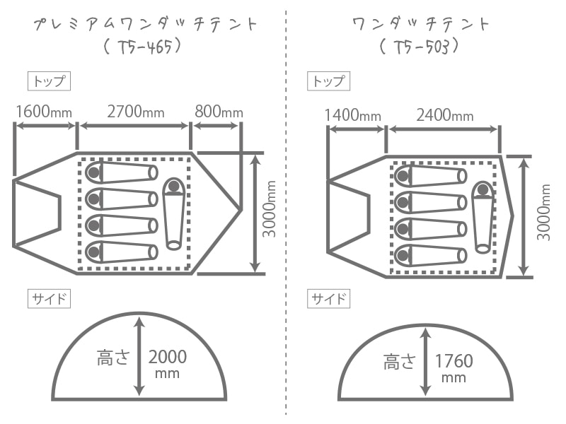 ワンタッチテントプレミアムワンタッチテント(T5-465)との違い画像