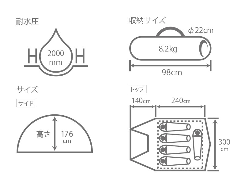  ワンタッチテントのサイズ画像