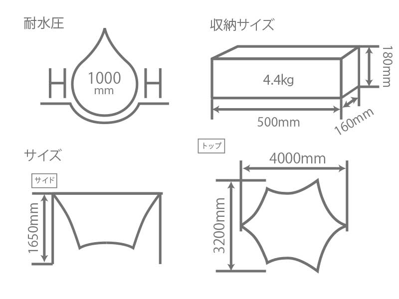  さすらいタープのサイズ画像