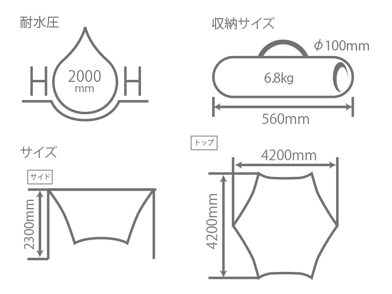  スマートタープのサイズ画像