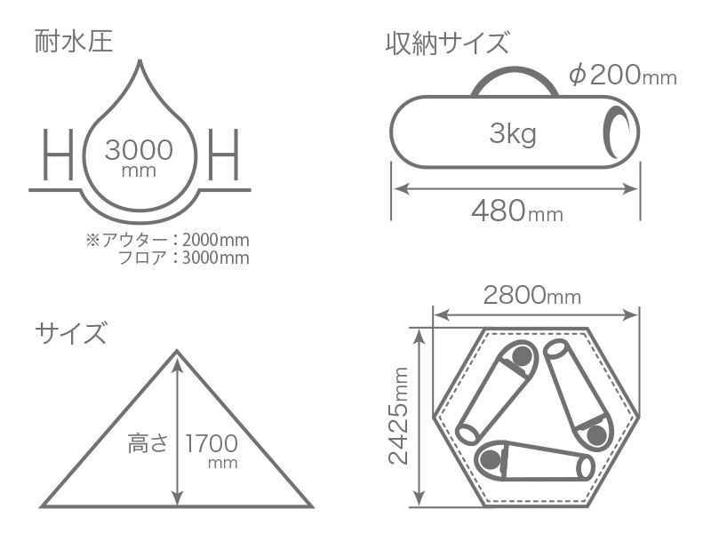  ワンポールテントのサイズ画像