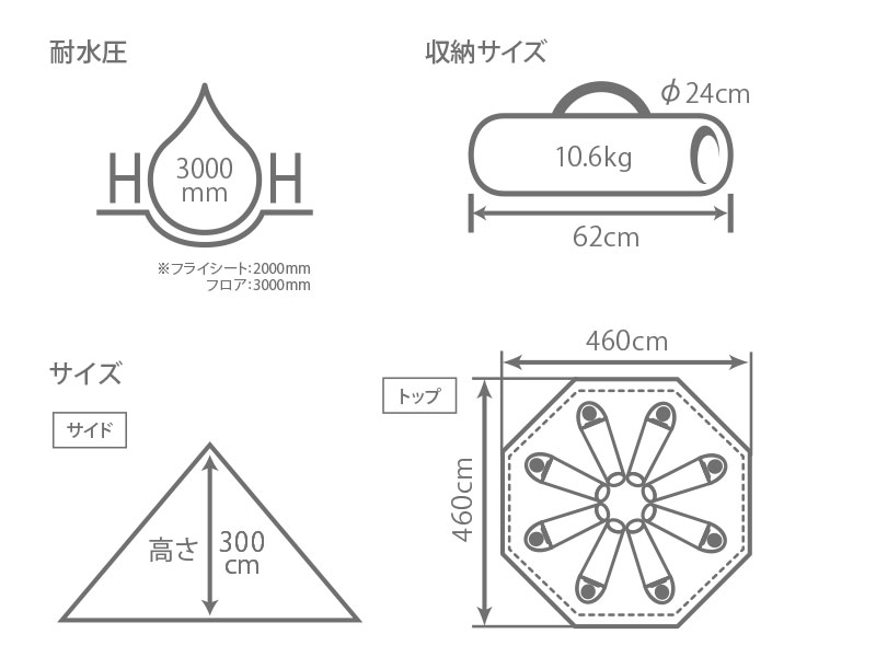  ビッグワンポールテントのサイズ画像