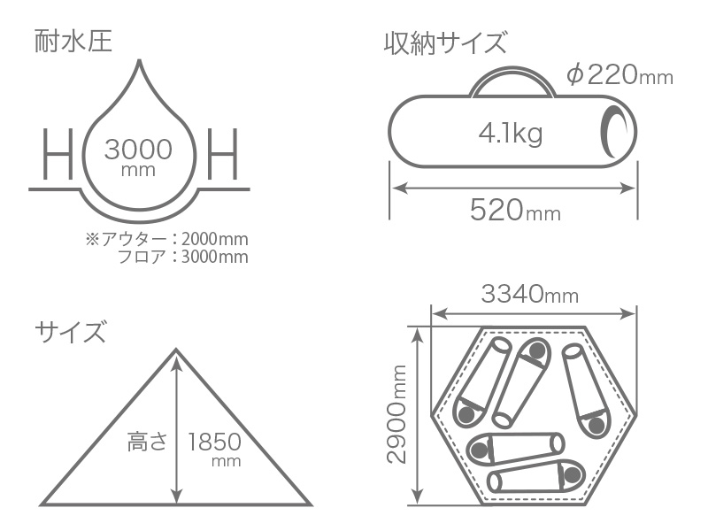  ワンポールテントのサイズ画像